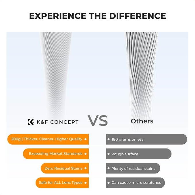 K&F Concept 30 Pack Lens Cleaning Cloth | Microfiber Cleaning Cloth | Glasses - Image 7