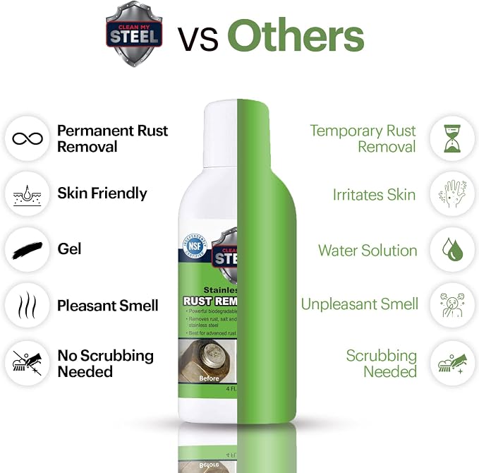 Heavy-Duty Rust Stain Remover for Metal Surfaces Including Stainless Steel. Our - Image 2
