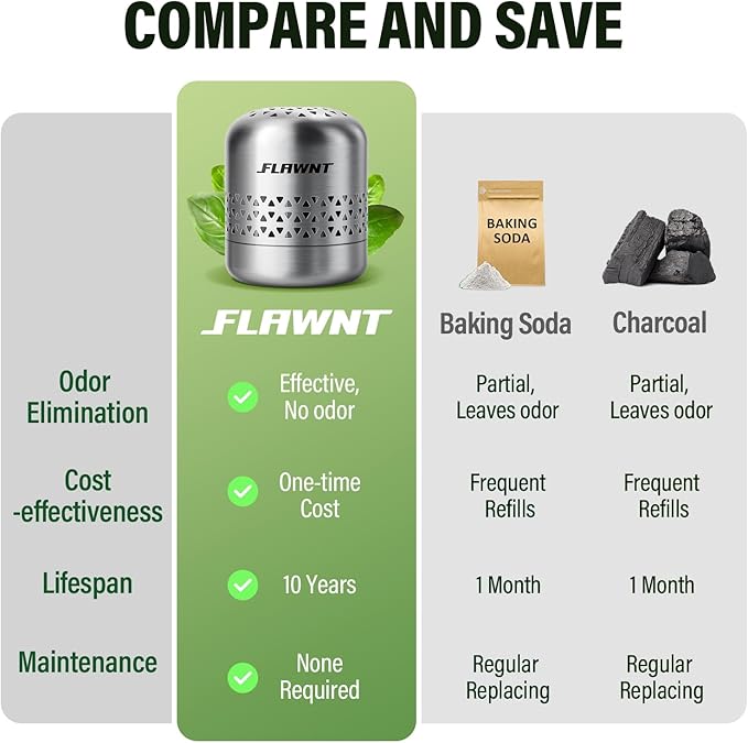 Fridge Deodorizer, 10-Year Odor Eliminator - Image 3