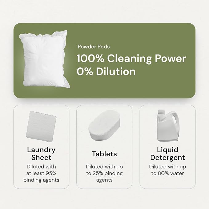 Grab Green 3-in-1 Laundry Detergent Pods, Lavender Vanilla Scent, Plant and - Image 6