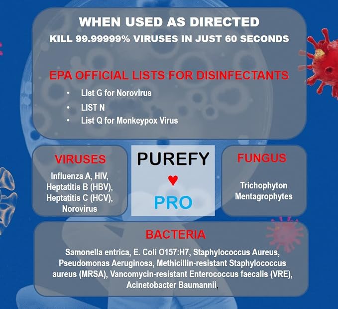Purefypro Disinfectant Spray Purefypro Disinfectant Spray - Image 3
