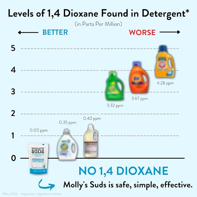 Molly's Suds Original Laundry Detergent Powder | Clean Laundry Detergent Powder - Image 8