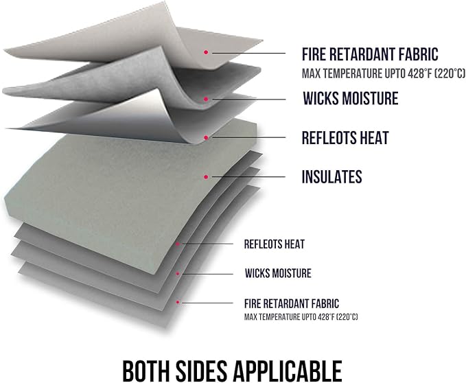Easy Heat Press Mat 12x12 with Teflon Sheets 12x16 Inch 3 Pack - Image 3