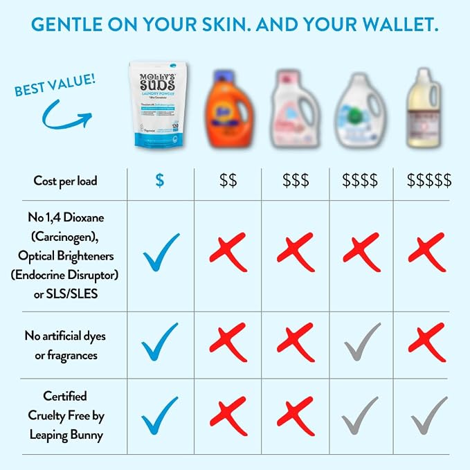 Molly's Suds Original Laundry Detergent Powder | Clean Laundry Detergent Powder - Image 8