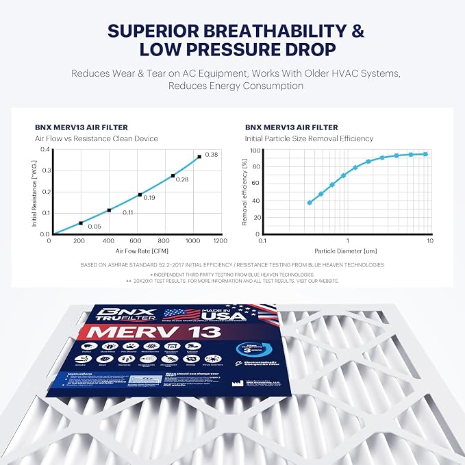 BNX TruFilter 20x25x1 Air Filter MERV 13 - Image 5