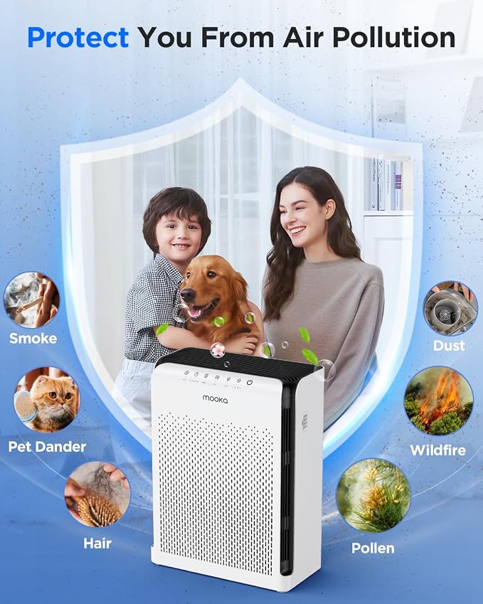 Air Purifiers for Home Large Room up to 2200ft², MOOKA Air Purifier for Home - Image 4