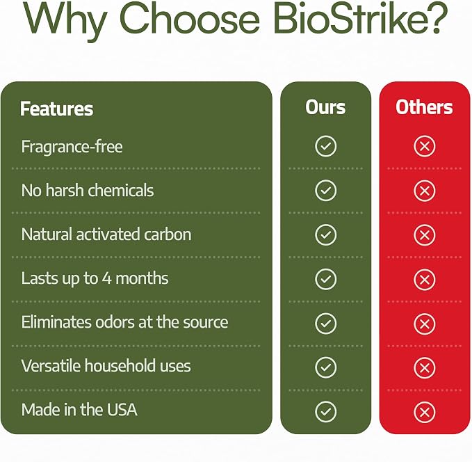 BioStrike Odor Magic - Image 4