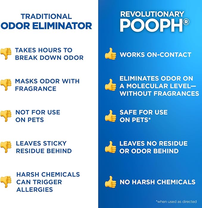 POOPH® Pet Odor Eliminator – 32 fl oz Bottle – Organic, NO Fragrances, NO Harsh - Image 8