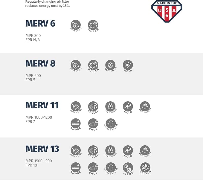 Aerostar 14x25x1 MERV 8, Pleated Air Filter, Box of 6, Made in the USA - Image 6