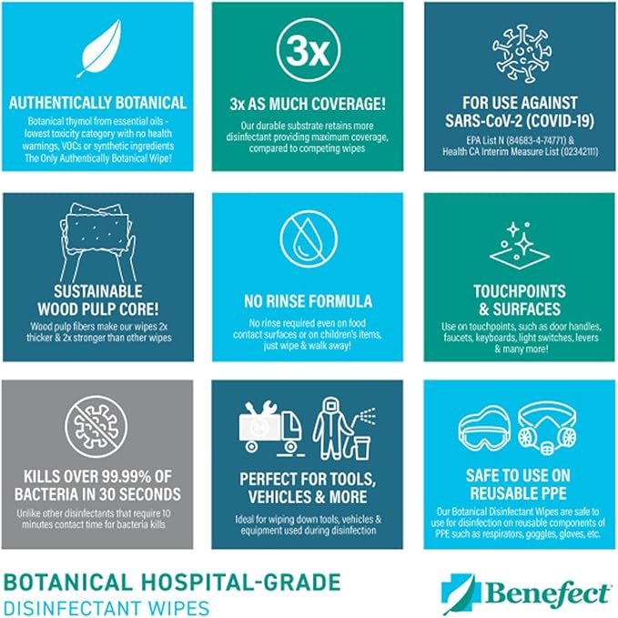Benefect Botanical Disinfectant Wipes – 750 Sanitizing Wipes. 3 Pack of 250 - Image 5