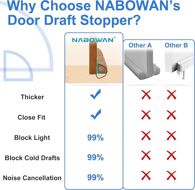 NABOWAN 30" Weighted Under Door Draft Stopper -Triangular Door Draft Blocker - Image 3