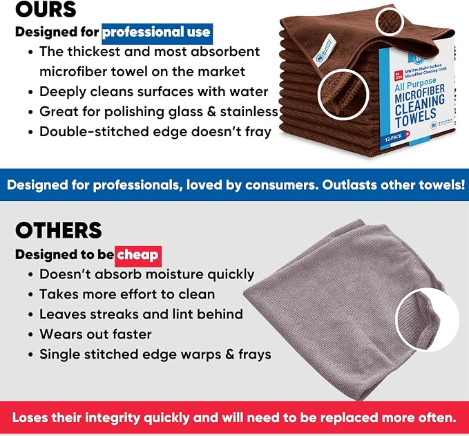 MW Pro Microfiber Cleaning Cloth | Brown | 12 Pack | 16” x 16” | Coffee - Image 6