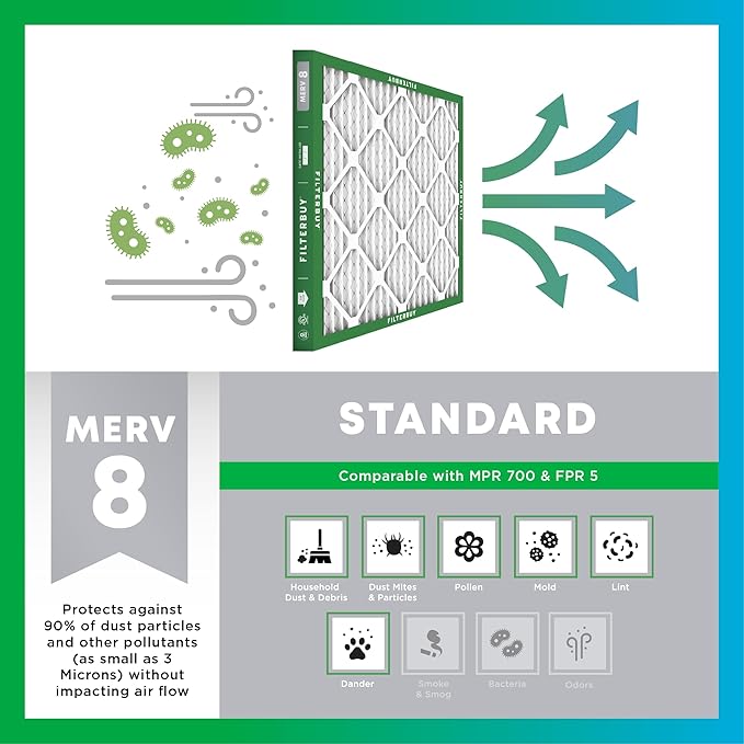 Filterbuy 20x25x1 Air Filter MERV 8 Dust Defense Replacement, Electrostatic - Image 4