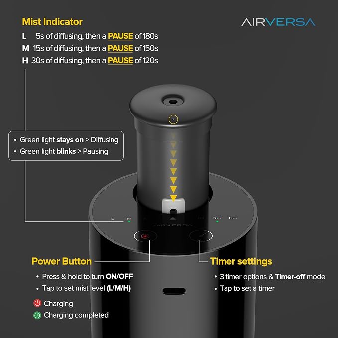Airversa Waterless Essential Oil Diffuser Starter Kit - Image 3