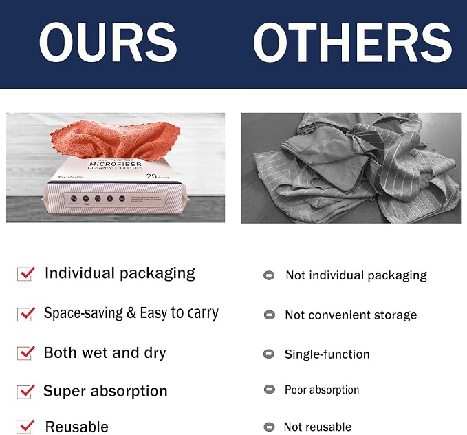 MRD's Home 40 Pack Microfiber Cleaning Cloths, Lint Free, Scratch&Streak-Free - Image 3