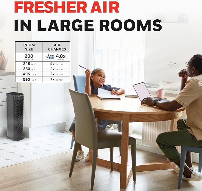 Honeywell HEPA Air Purifier for Home, 990 Ft² Rooms in 1 hour, Auto Mode - Image 5