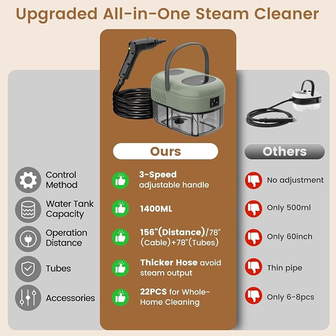 2500W Handheld Steam Cleaner, 3-Level Adjustable Steam Cleaner - Image 4