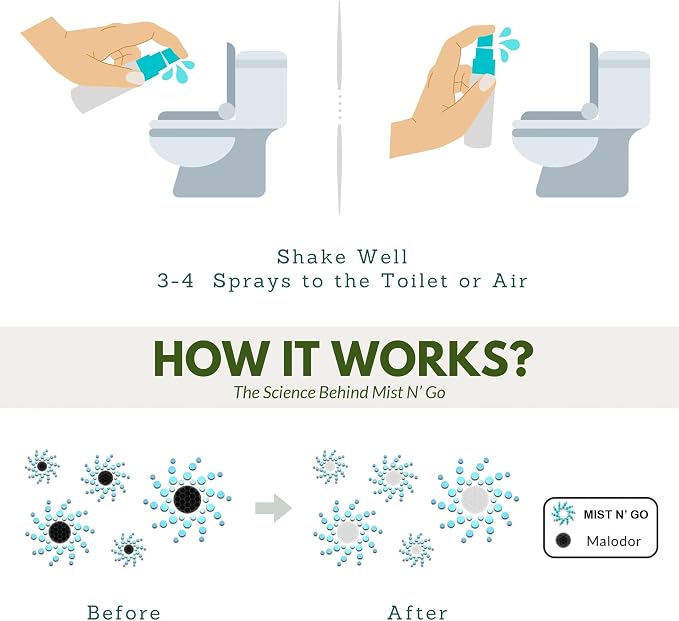 Mist N’ Go by Omaze Travel Bathroom Spray - Image 4