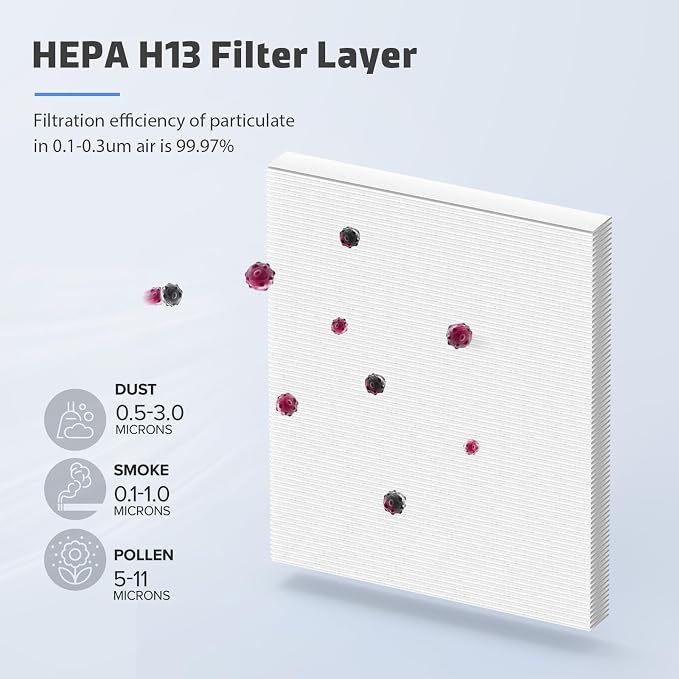 3-Pack MK04 Replacement Filter for Aroeve MK04/MG04JH Air Purifier - Image 3