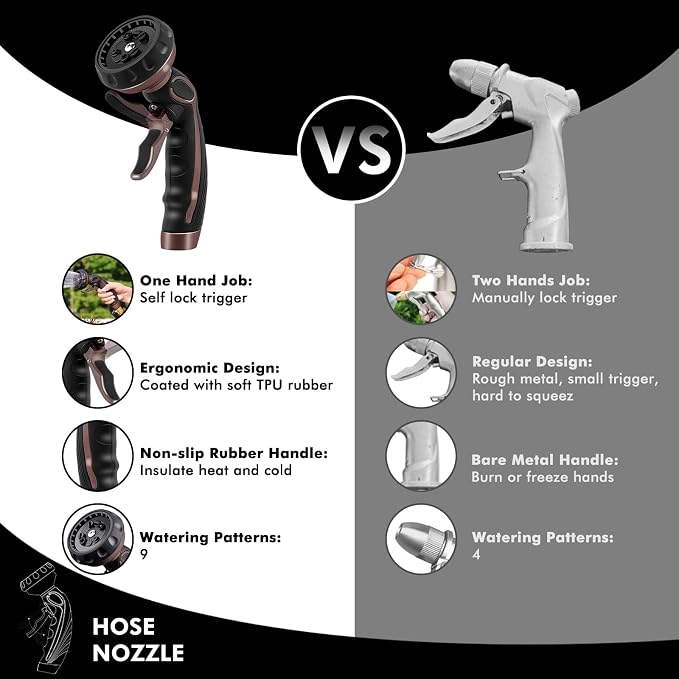 RESTMO Hose Nozzle with Easy Self-Lock Trigger, Heavy Duty Metal Water Hose - Image 6