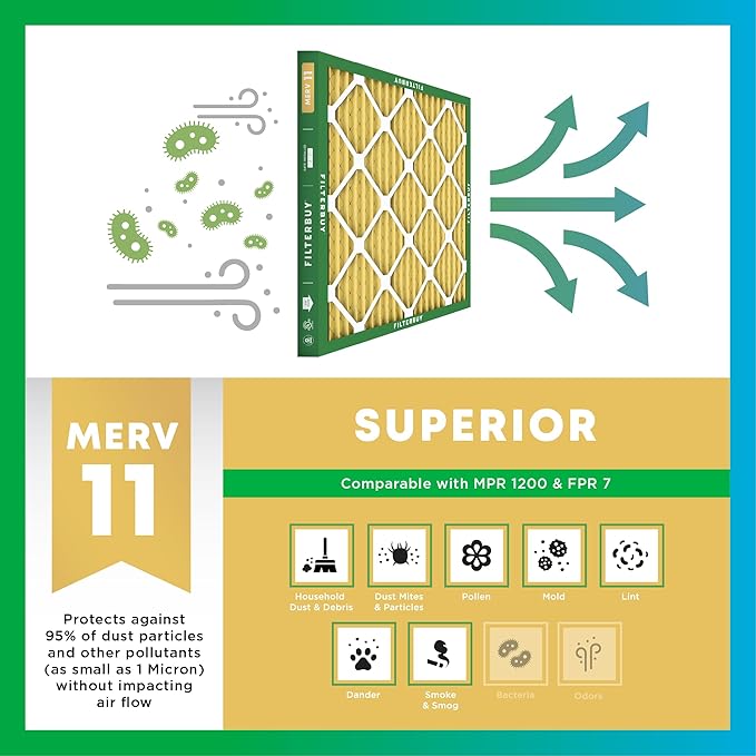 Filterbuy 14x24x1 Air Filter MERV 11 Allergen Defense Replacement, - Image 4