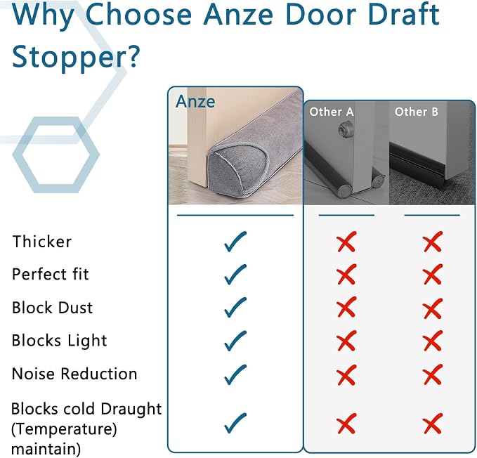 Triangular Under Door Draft Stopper 36 inch Heavy Duty Door Draft Blocker - Image 6