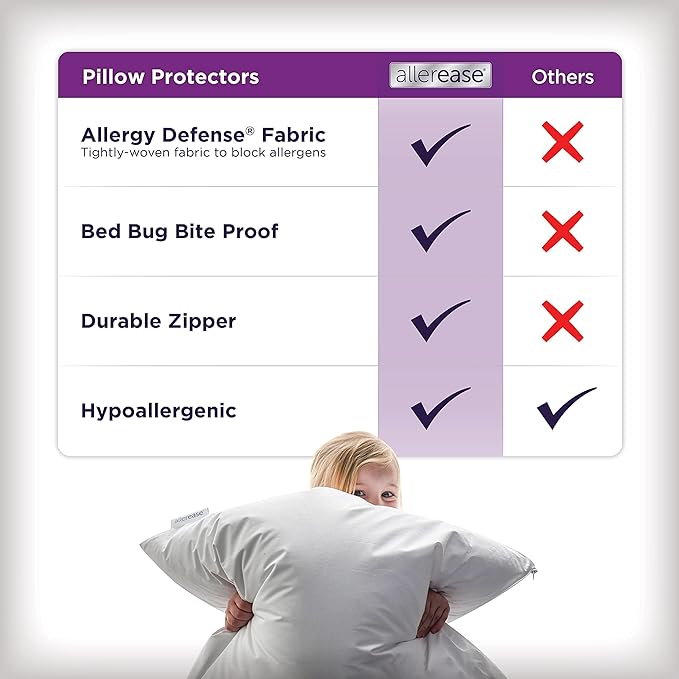 Set of 4 Standard/Queen AllerEase Pillow Protectors - Image 5