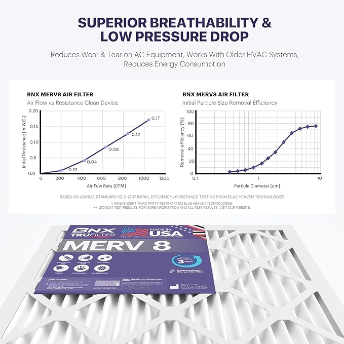 BNX TruFilter 18x20x1 Air Filter MERV 8 - Image 5