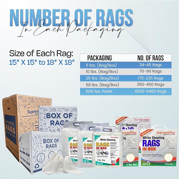 Recycled White Sheeting Cleaning Rags – Lint Free White Cotton Cloths - Image 7