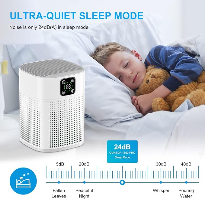 Air Purifiers for Bedroom, Honeyuan H13 HEPA Air Purifier for Home Large Room - Image 5