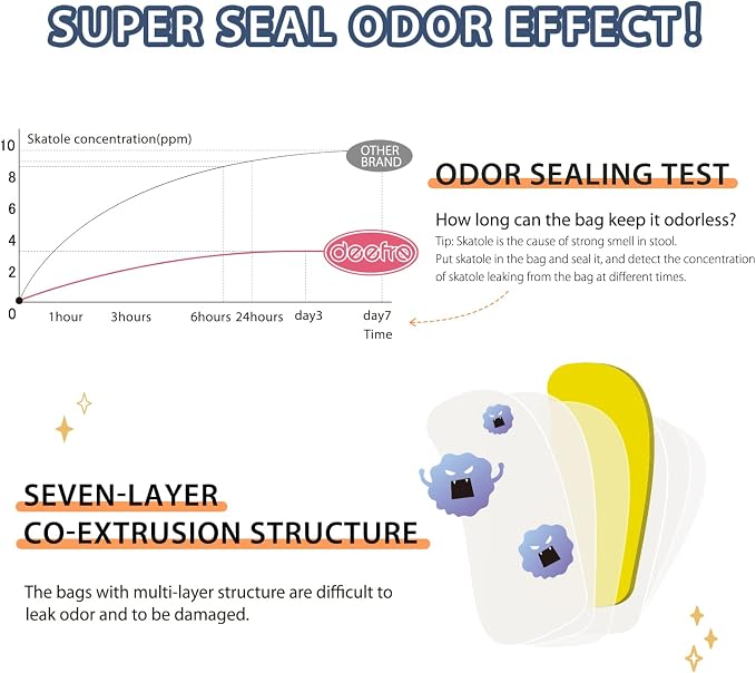 Odor Sealing Disposable Diaper Bags, Large Capacity, Unscented Diaper Trash Bags - Image 3