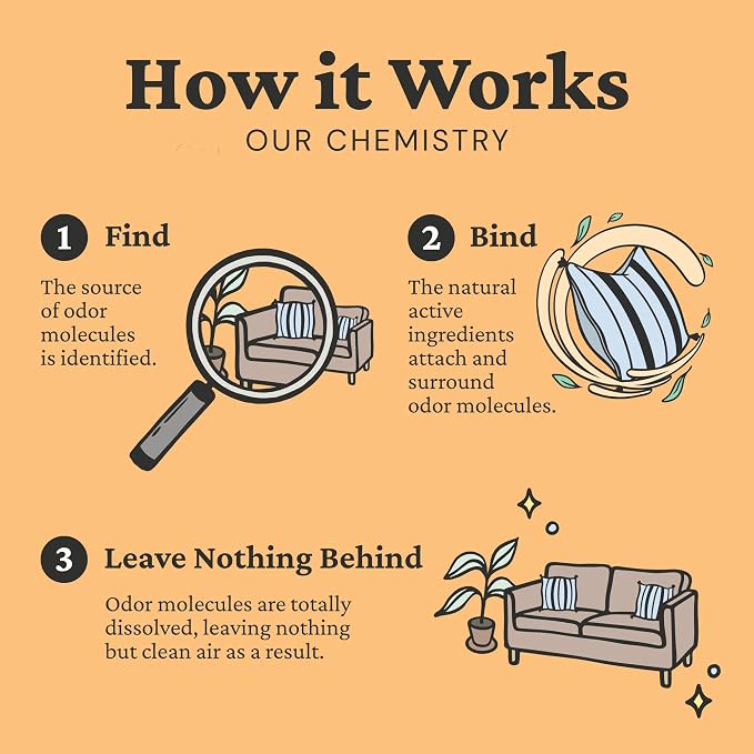 Fresh Wave Orange Odor Eliminating & Deodorizing Packs | Bag of 6 - Image 9