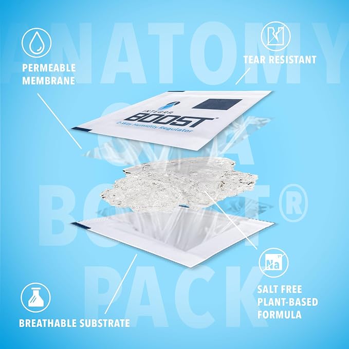 Integra Boost 2-Way Humidity Control Pack – Patented Technology - Image 8