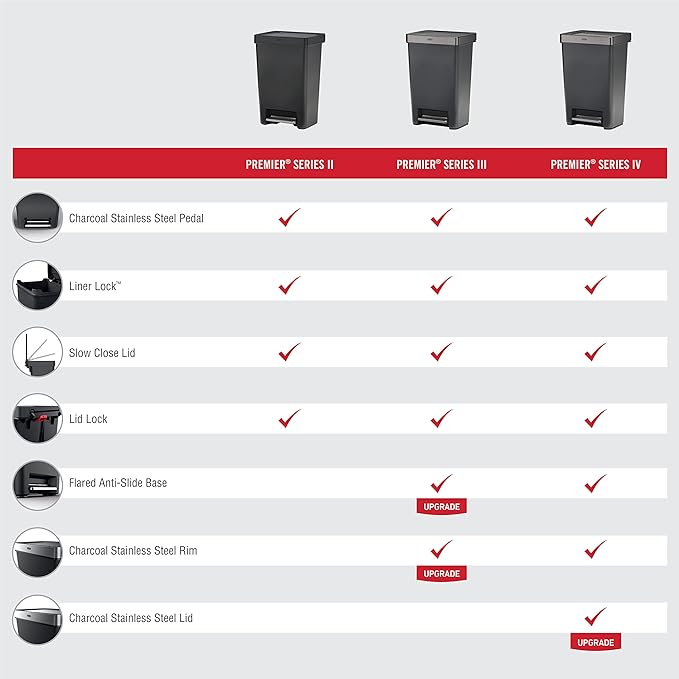 Rubbermaid Premier Series III Step-On Trash Can - Image 6