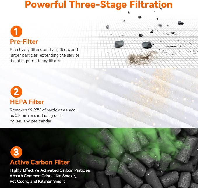AIRROMI Air Purifier for Bedroom Home, HEPA Filter, Covers Upto 549 Ft² - Image 4