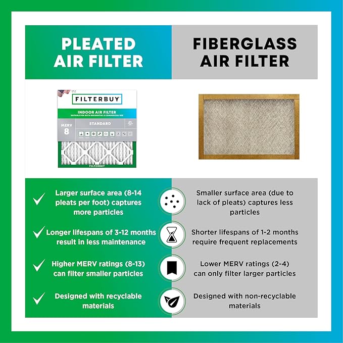 Filterbuy 10x20x1 Air Filter MERV 8 Dust Defense Replacement, Electrostatic - Image 6
