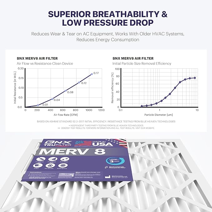 BNX TruFilter 14x25x1 Air Filter MERV 8 - Image 4