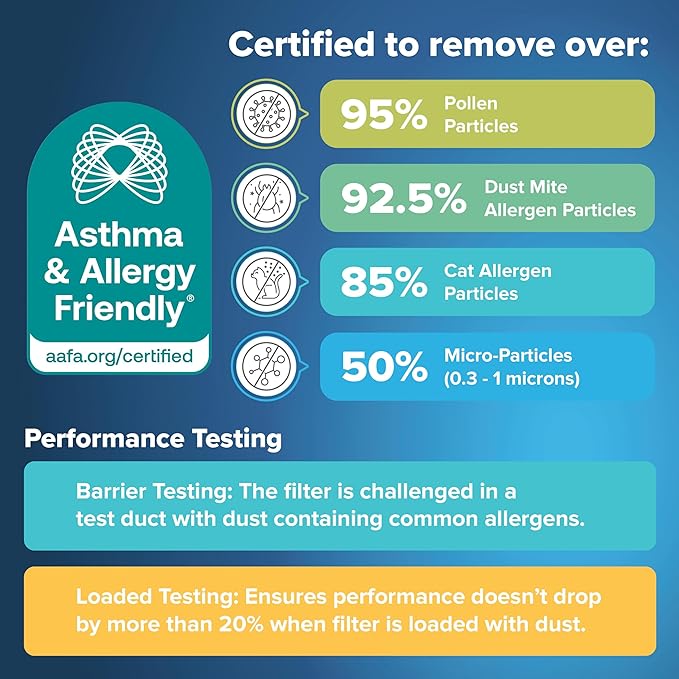 Filtrete 20x36x1 AC Furnace Air Filter, MERV 11, MPR 1000, Micro Allergen - Image 6