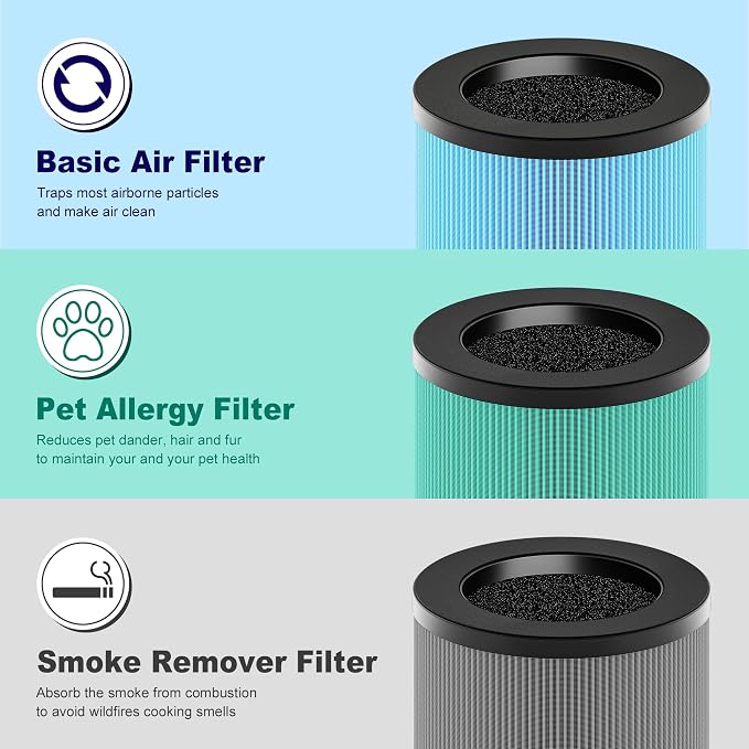 MK01 & MK06 True HEPA Filter Replacement Compatible - Image 9
