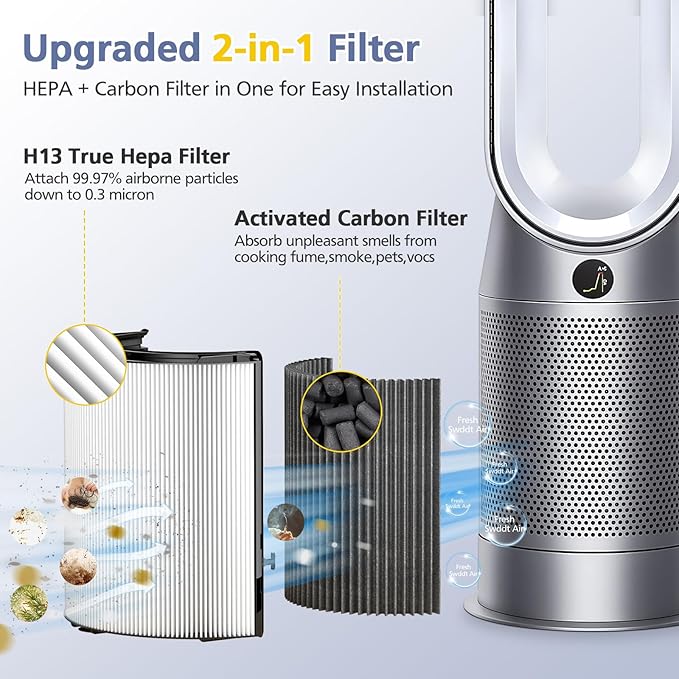360° Combi Glass H13 Hepa + Activated Carbon Filter Compatible - Image 3