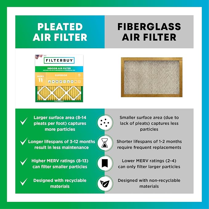 Filterbuy 24x30x2 Air Filter MERV 11 Allergen Defense Replacement, - Image 6
