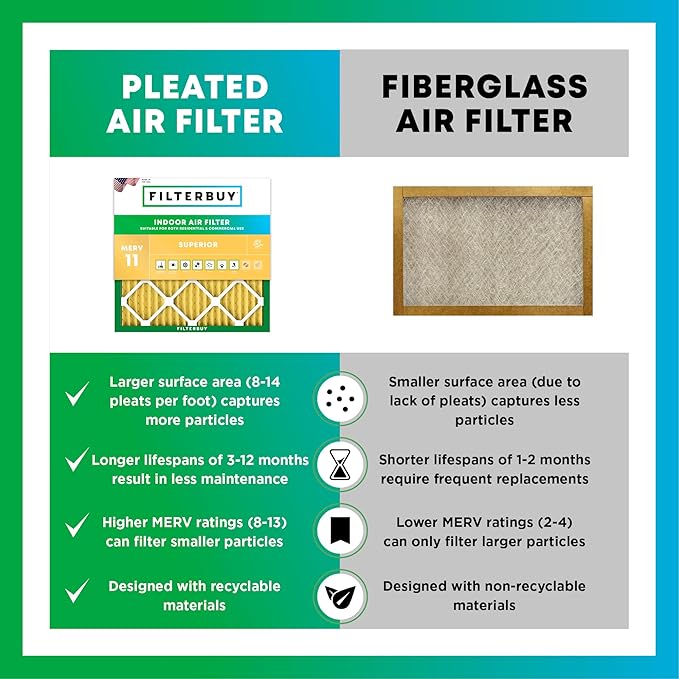 Filterbuy 24x25x4 Air Filter MERV 11 Allergen Defense Replacement, - Image 6