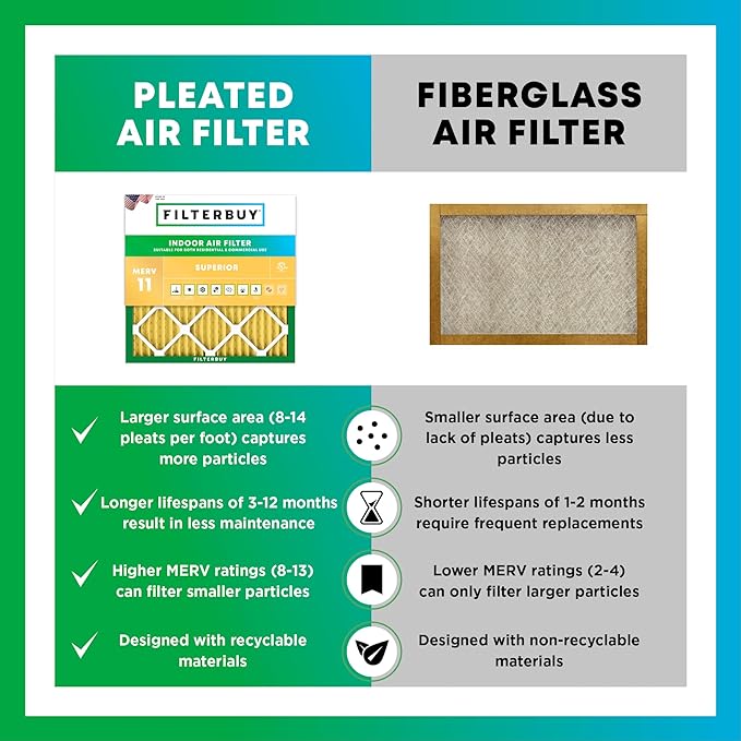Filterbuy 15x20x2 Air Filter MERV 11 Allergen Defense Replacement, - Image 6