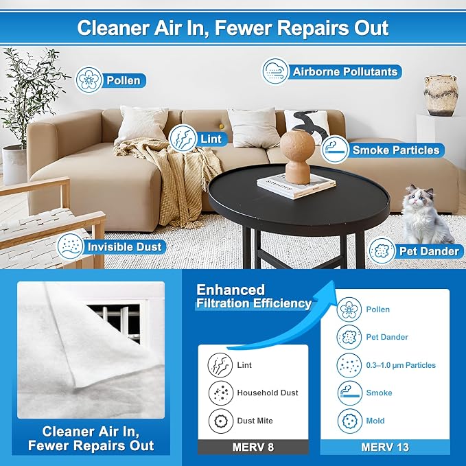 UCINNOVATE MERV 13 Filter Media 20"x90", 2 Pack 12.5 Ft² Cut to Fit - Image 3