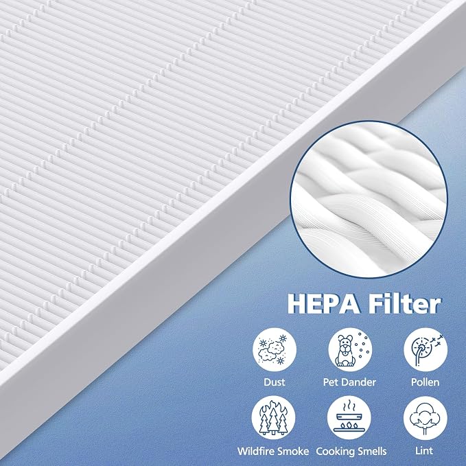 3 Pack C545 HEPA Replacement Filter S Compatible - Image 4