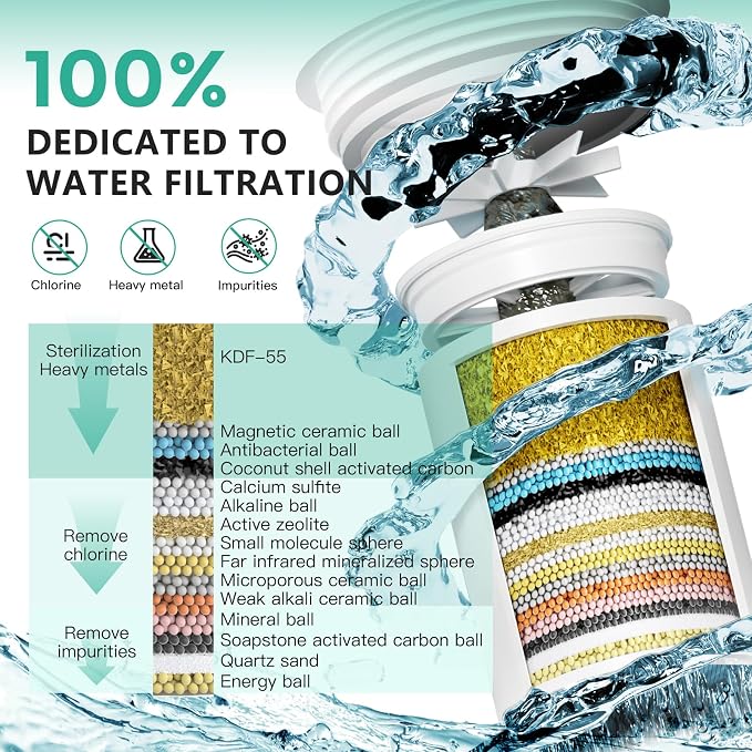 R7 Shower Filter High Put Shower Water Filter - Image 3