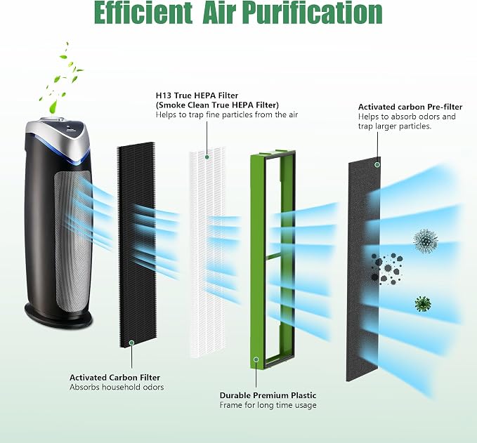 4 Pack FLT4825VO Toxin Clean True HEPA Replacement Filter B Compatible - Image 3