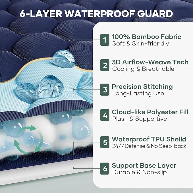 OhGeni 100% Waterproof Mattress Protector, Queen Size Mattress Pad, Fits 6"-20" - Image 3